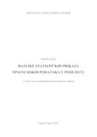 Razlike statističkih prikaza financijskih podataka u poduzeću